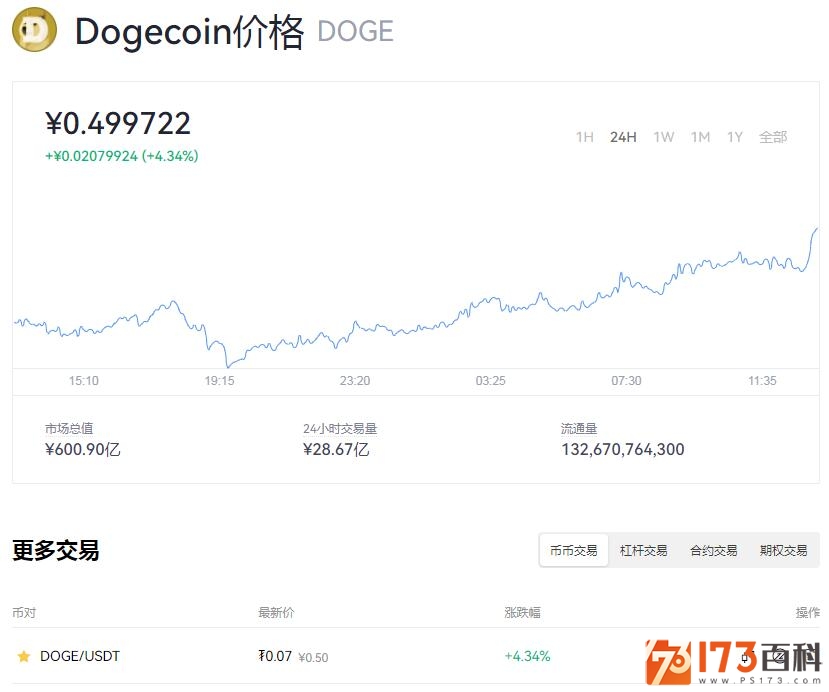 【狗狗币】狗狗币最新价格消息_Dogecoin今日最新币价