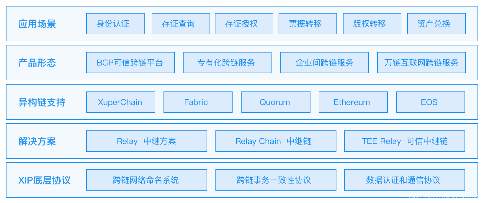 币久网区块链综合服务平台的简单介绍