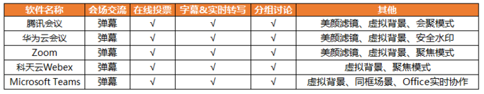 在线会议软件哪家强？五款热门云视频会议软件横评