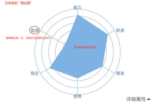 逆战灭世者手套竞技技巧_学会即可成为战场灭霸