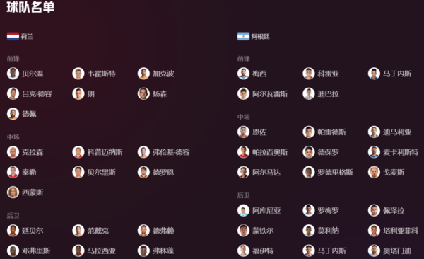 最新卡塔尔荷兰与阿根廷比分预测_一文助你预测成功
