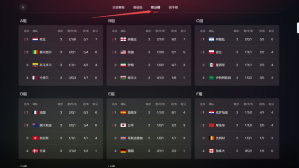 2022世界杯最新积分排行榜去哪里看_2022世界杯积分算法一览