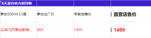 茅台酒回收价格表一览2022 茅台酒回收价格53度价格今日行情