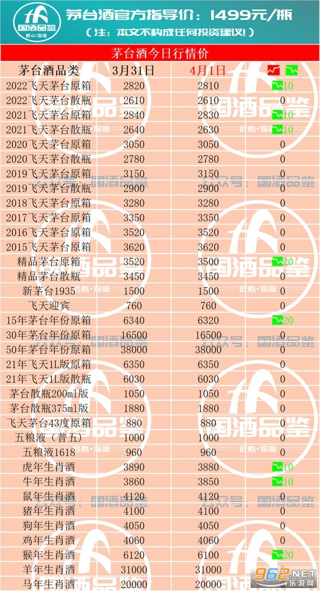 茅台酒回收价格表一览2022 茅台酒回收价格53度价格今日行情