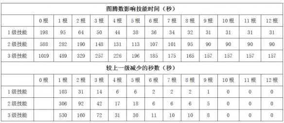 海上狼人杀怎么玩 游戏图腾数量收益介绍