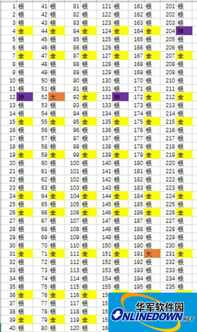 部落冲突：皇室战争宝箱数据一览