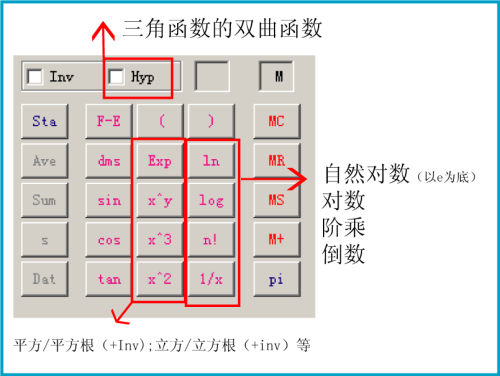 科学计算器如何使用