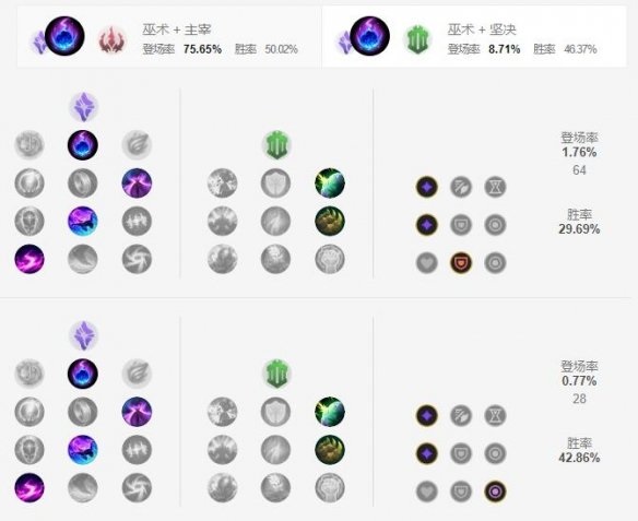 英雄联盟手游机械公敌天赋怎么点