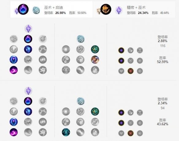 英雄联盟手游大发明家天赋怎么点