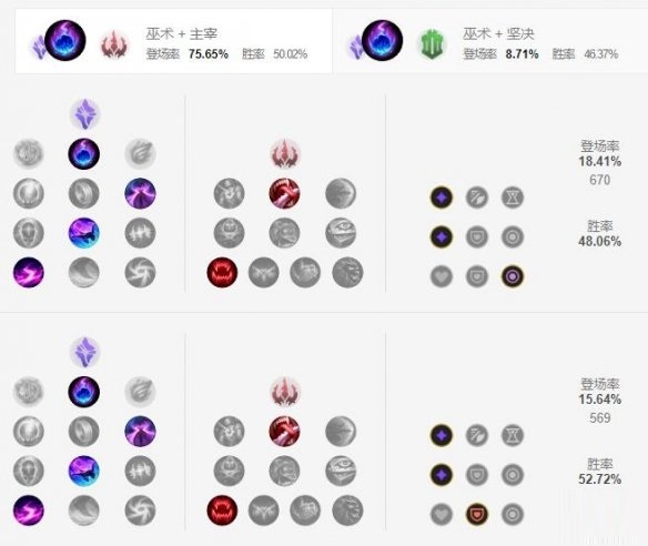 英雄联盟手游机械公敌天赋怎么点