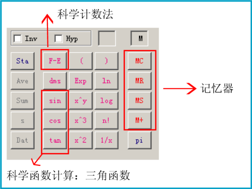 科学计算器如何使用