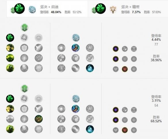 英雄联盟手游亡灵战神天赋怎么点