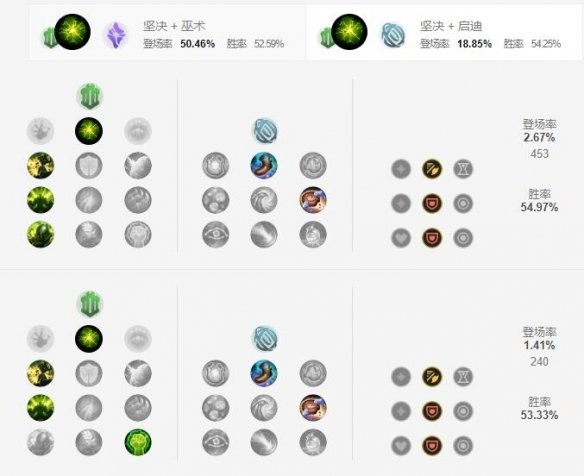 英雄联盟手游扭曲树精天赋怎么点