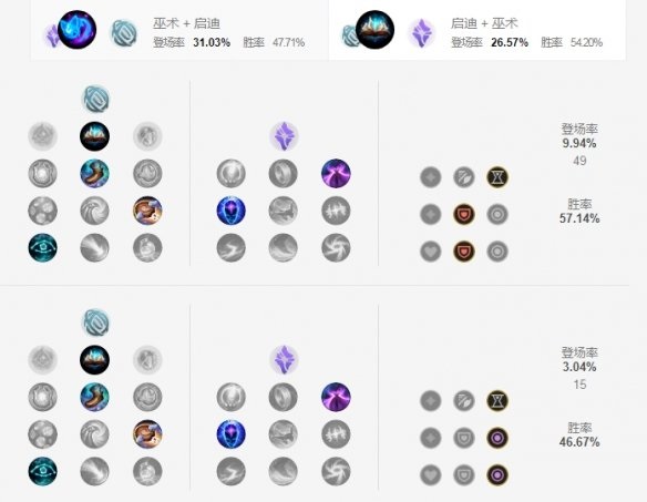 英雄联盟手游沙漠死神天赋怎么点