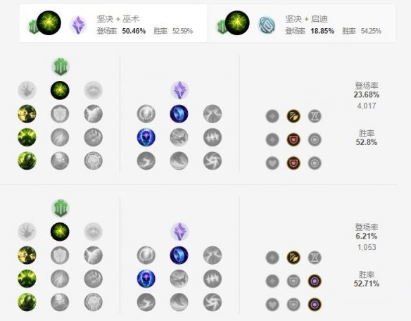 英雄联盟手游扭曲树精天赋怎么点