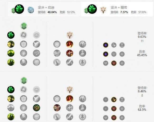 英雄联盟手游亡灵战神天赋怎么点