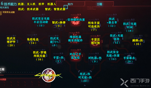 赛博朋克2023加点怎么加