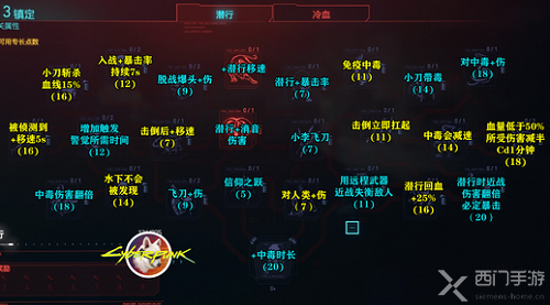 赛博朋克2023加点怎么加