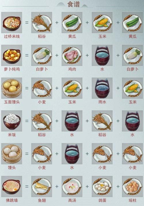 江湖悠悠食谱配方大全2023