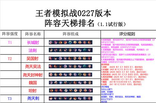 王者模拟战最强阵容推荐最新2023