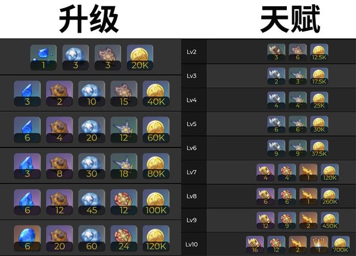 原神升级天赋材料表