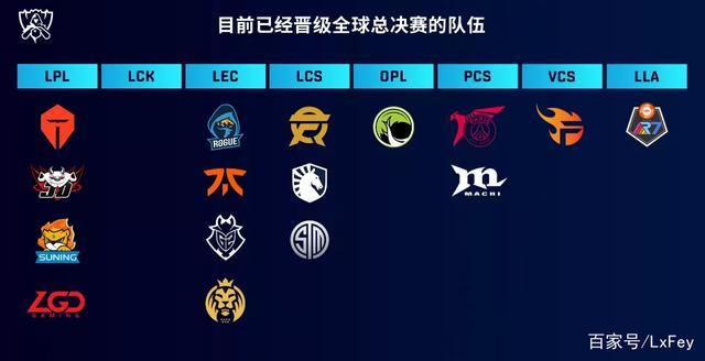lec赛区包括哪些国家