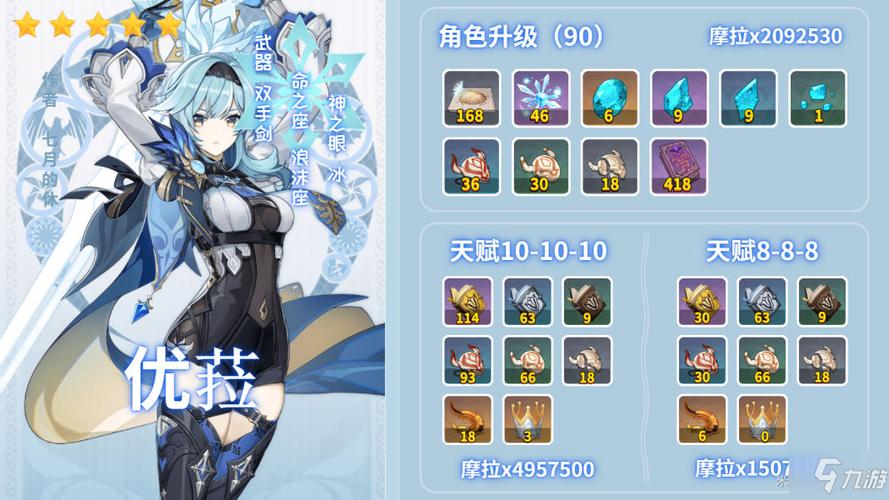 原神优菈突破材料清单图