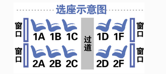 高铁座位ABCDE