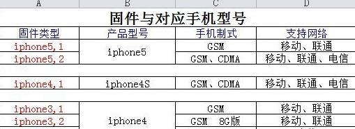 爱思助手刷机教程