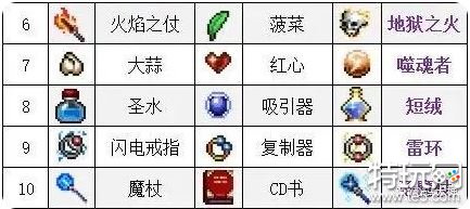 吸血鬼幸存者最新合成表大全 吸血鬼幸存者合成表攻略秘籍