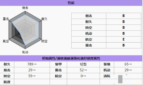 碧蓝航线爱丁堡详细介绍