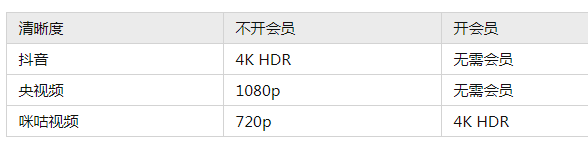 看世界杯直播哪个平台好