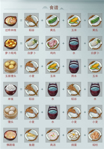 江湖悠悠食谱酒谱配方大全
