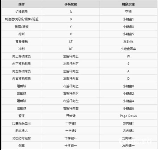 nba2k22键盘怎么操作