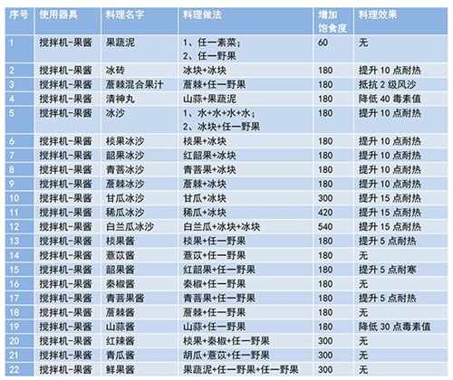 妄想山海食谱配方大全最新