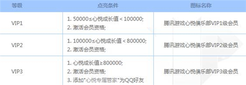 心悦会员等级表价钱表图