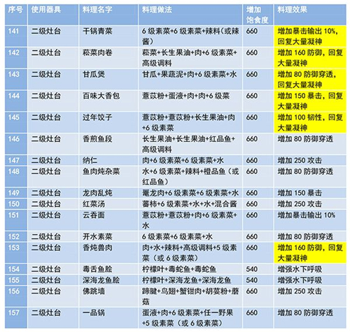 妄想山海食谱配方大全最新