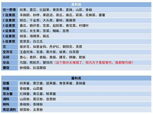 妄想山海食谱配方大全最新