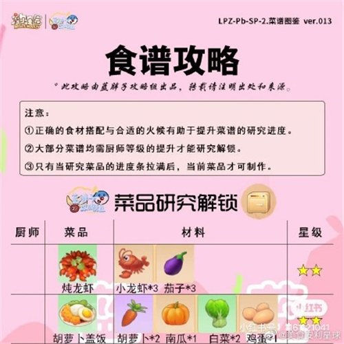 摩尔庄园手游菜谱攻略