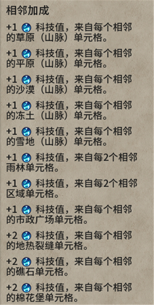 文明6新手攻略