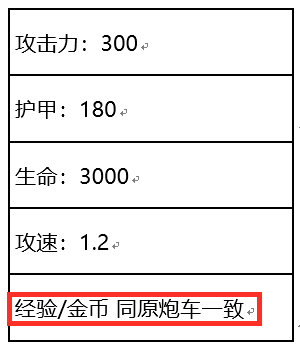 王者荣耀炮车会在第几波加入战斗