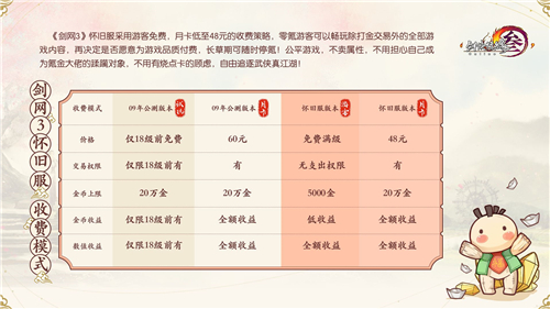 剑网3怀旧版免费吗