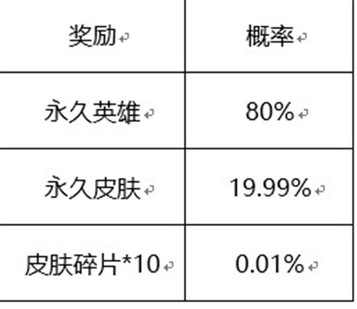 王者荣耀六周年惊喜宝箱选哪个