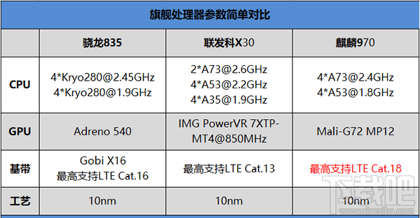 华为P20Pro价格