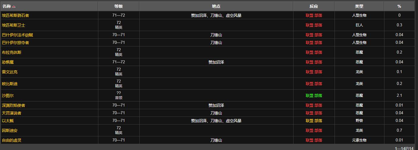 魔兽世界怀旧服能量枯竭的布质护腕获得方法