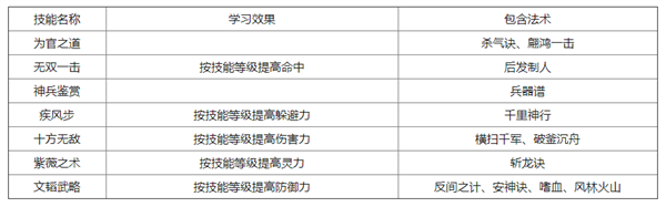 梦幻西游人族新门派怎么玩