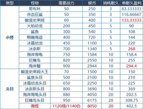 dnf大飞空时代怎么玩