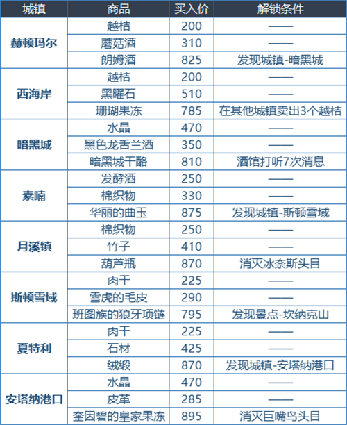 dnf大飞空时代怎么玩