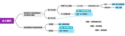 原神北斗邀约任务怎么完成