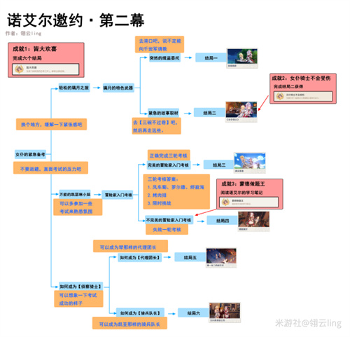 原神诺艾尔邀约任务第二章全结局攻略